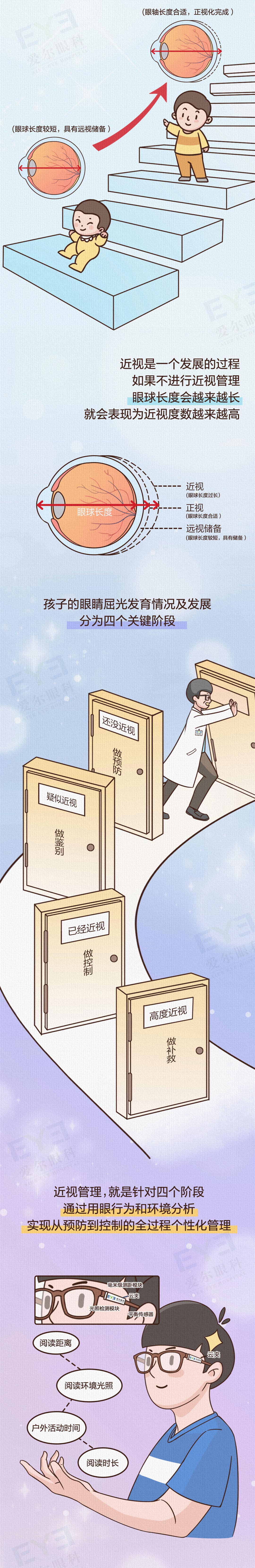 伟德国际眼科科普0124-近视管理_02.jpg